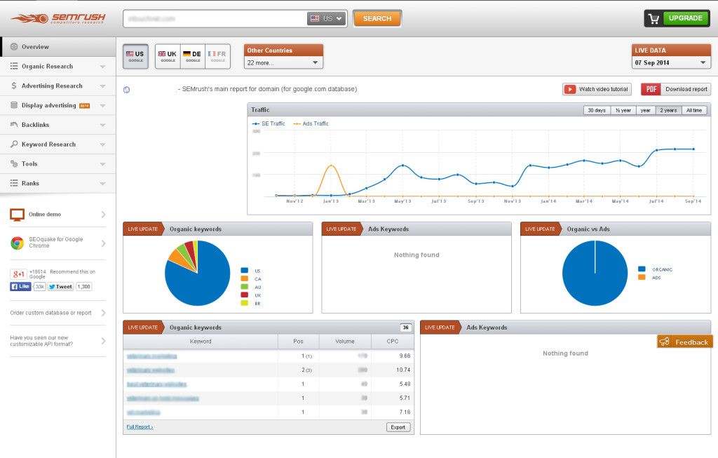 Measuring SEO Results